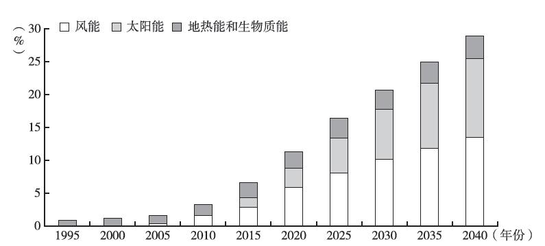 集成风光白小姐打一生肖：深度解析及未来趋势预测