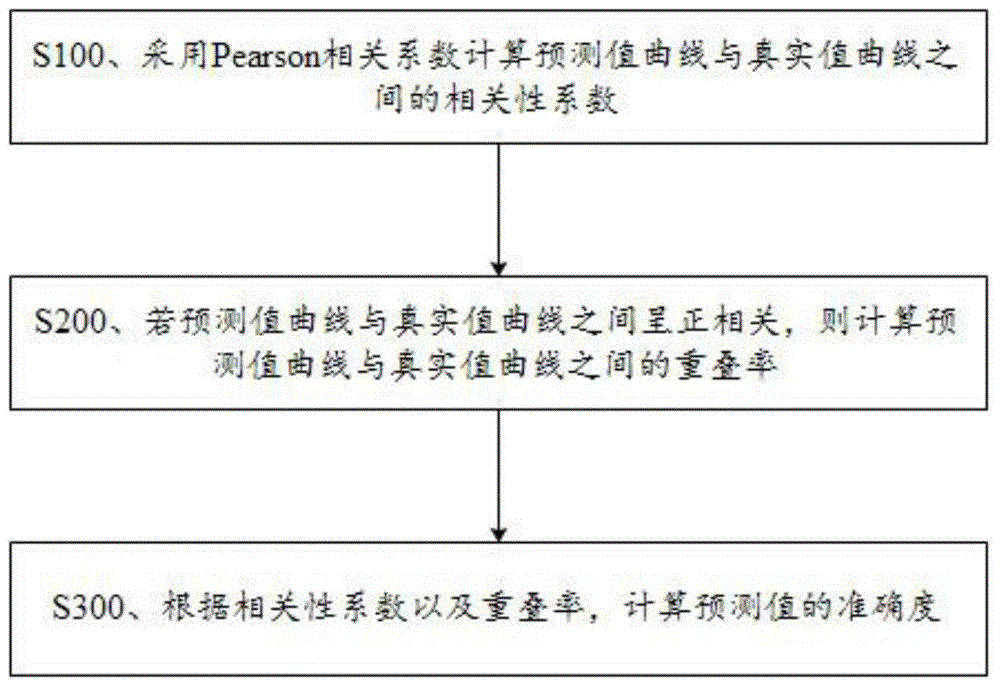 曾道人免费公开红波运行今好看打一肖：深度解析及未来展望