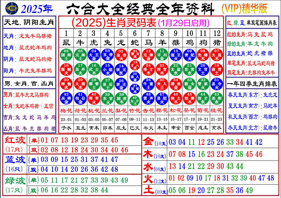 曾道人免费公开管家婆一肖中特免费公开资料：解读其信息价值与潜在风险