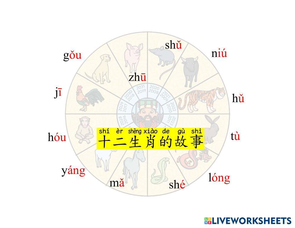 有角的生肖是哪个？详解谜题“有?有角什么生肖打一肖”及相关生肖知识