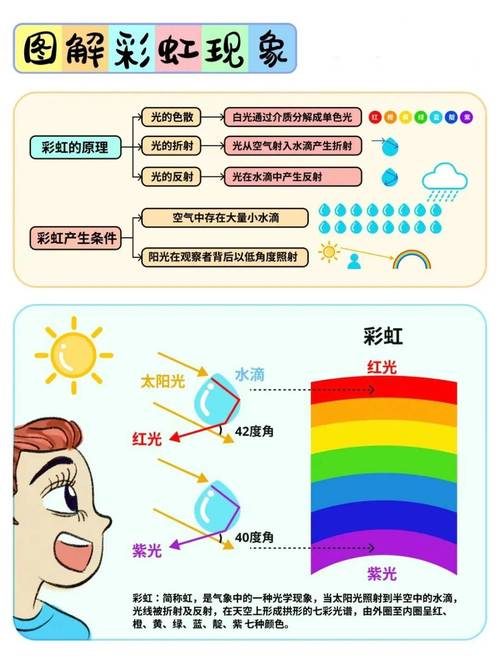 曾道人红蓝光虹解一生狗：分析和思考