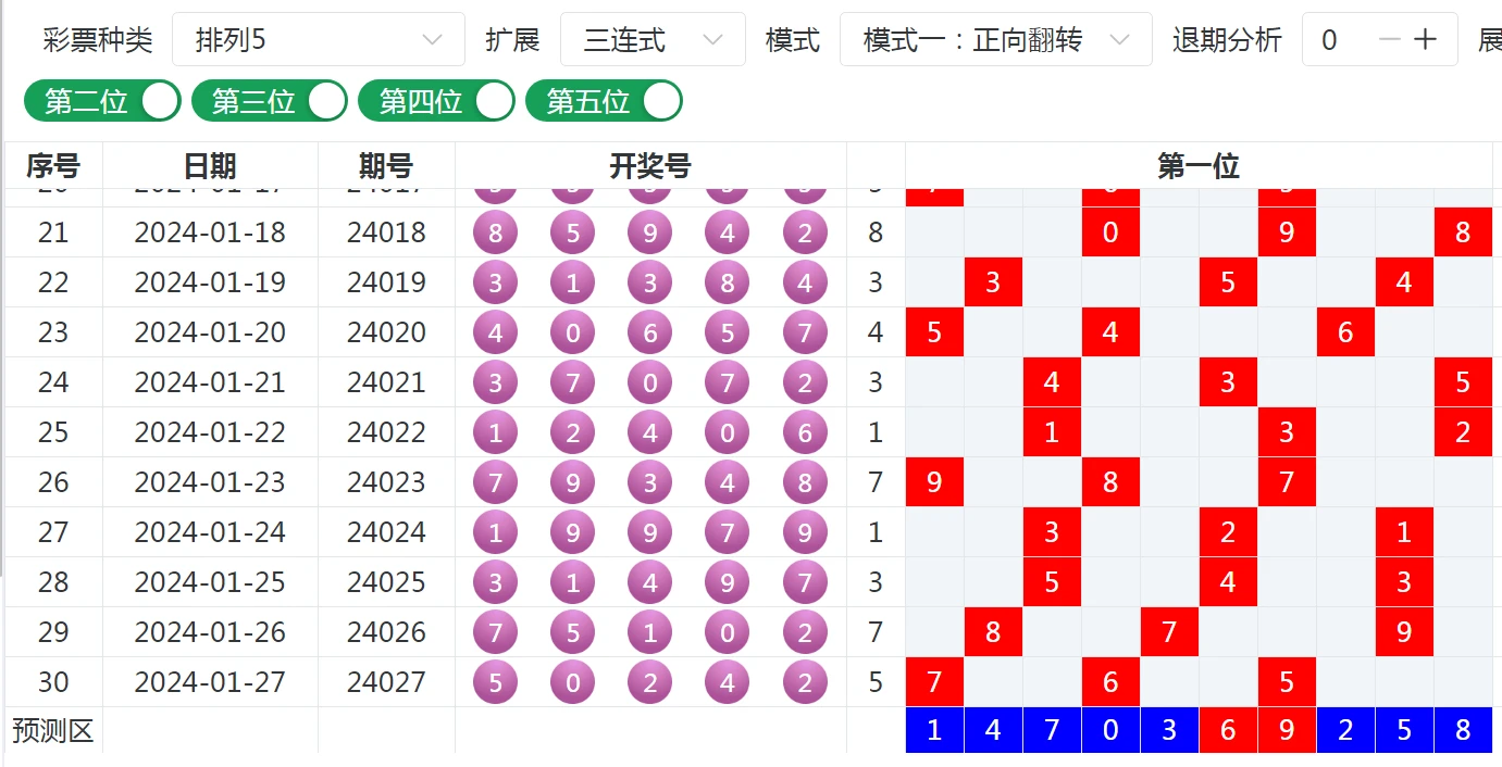 曾道人免费公开鸡狄肖头伴红绿打一肖：深度解读及未来趋势预测