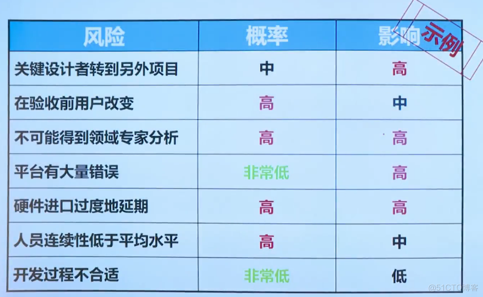 徐道人免费公开黄大夫提供平特一狗的真实情况及其可靠性分析