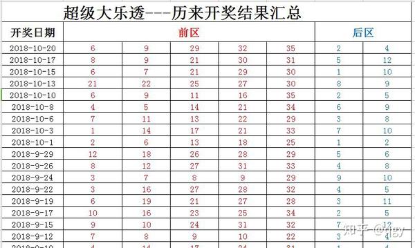 曾道人免费公开蓝双大数大家发打一生肖：深度解读及风险提示