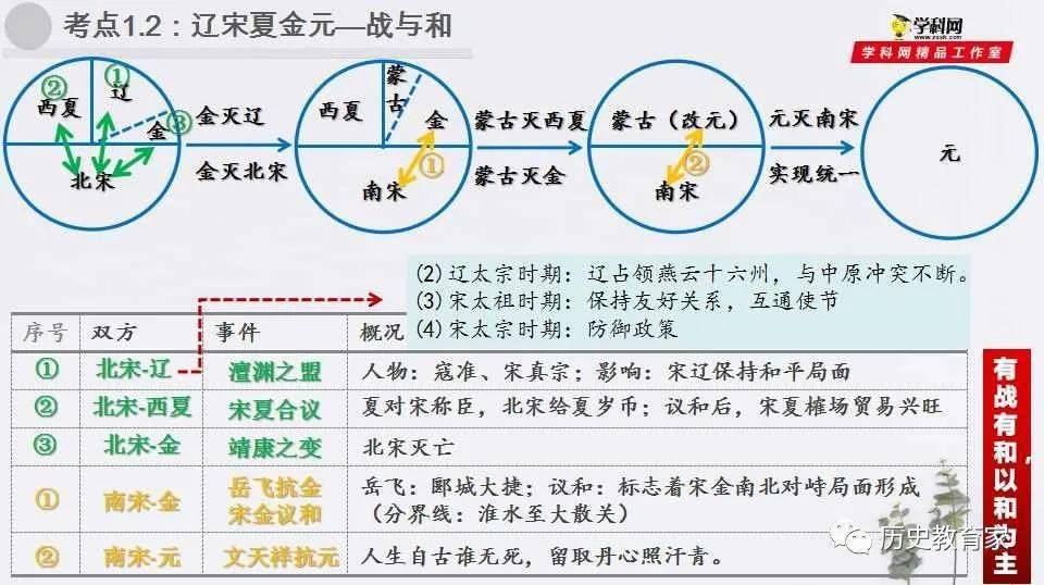 曾道人免费公开宋辽打一生肖动物：深度解析与生肖预测