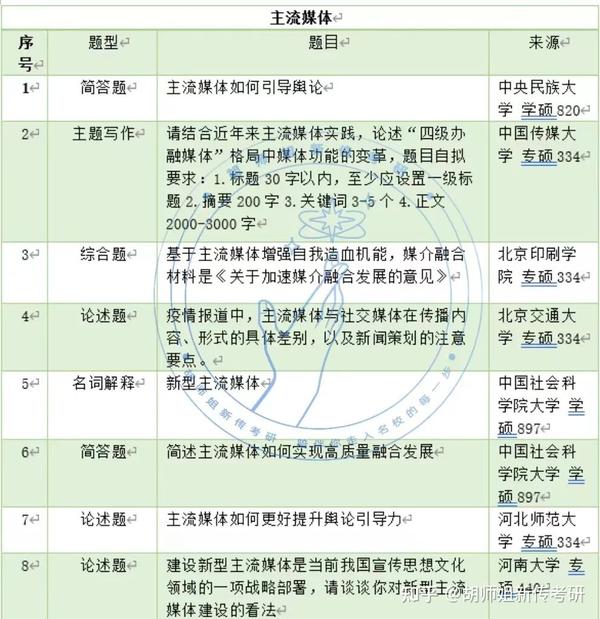 徐道人免费公开：大战将至，动物秘词解释与数字分析