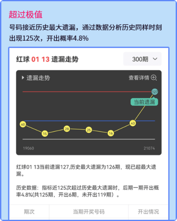 曾道人免费公开猴牛二肖二八开猜一肖：深度解析及风险提示