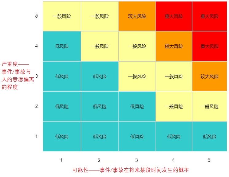 超准雷锦免费论坛一期预测：分析其优劣和潜在风险