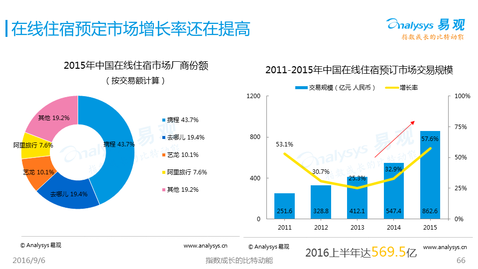 曾道人免费公开农历一肖公式规律：解密与风险并存的预测方法