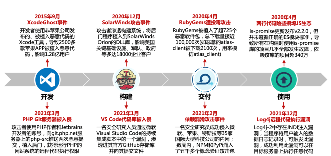 徐道人免费公开富妇一辛一特软件的实际情况及危险分析