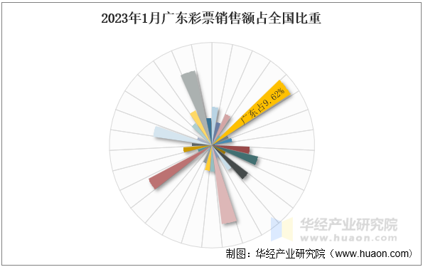 彩票图片