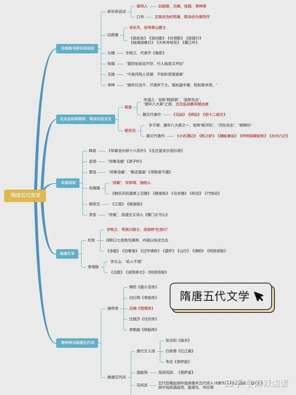 解析徐道人的秘诀：