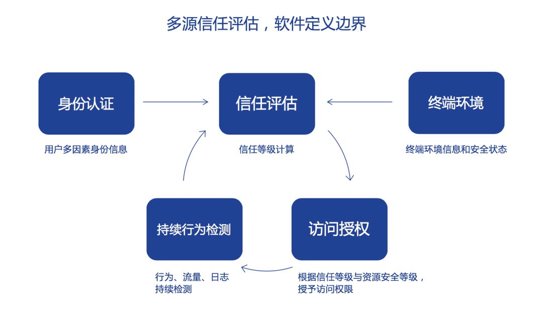 徒道人目眼大小眼的秘密：解释免费公开信息及其一生狗的秘密