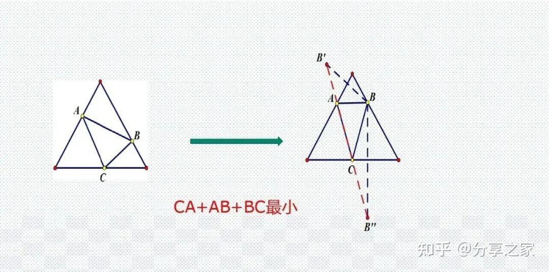 彰道人免费公开财神生风二门取打一狗：分析其后的数学原理和危险性