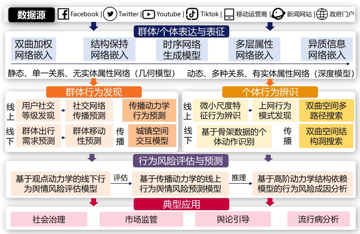 再道人免费公开的一胡动物预测：分析其实效性和危险性