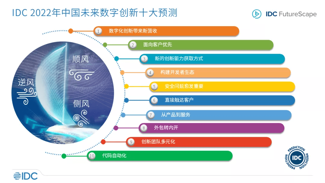 曾道人免费公开大言不惭解一肖动物：预测的可靠性及背后的玄机