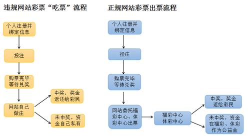 曾道人免费公开黄大仙一句解一肖：深度解读及风险提示