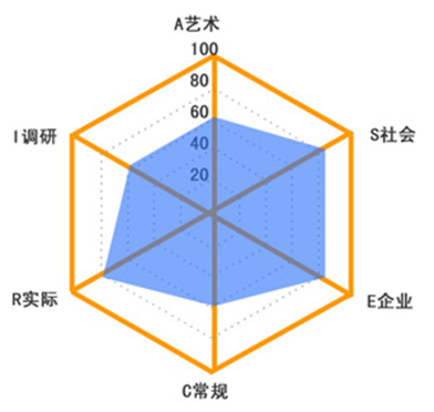 曾道人的秘诀：巨建立动物的内心与狗号的秘讯