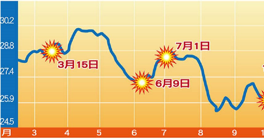 深度解析论坛挂牌2肖二码中特：风险与机遇并存的博弈