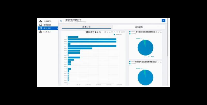 曾道人免费公开手上鸟兑一狗：解析其后的数据和概率理论