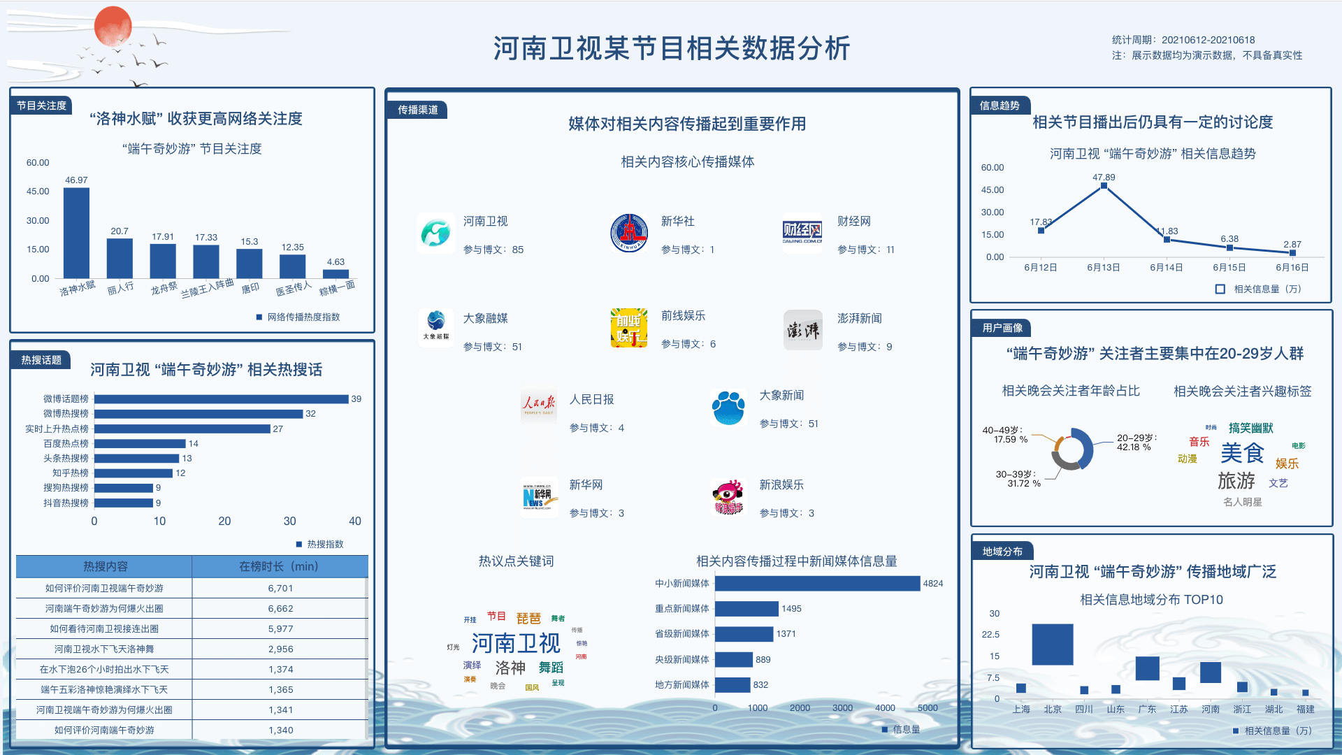 徐道人的秘密：中间打一狗的分析与解释