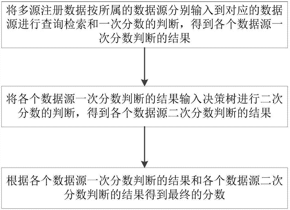 曾道人白云打一狗的秘密：解析免费公开信息和其影响