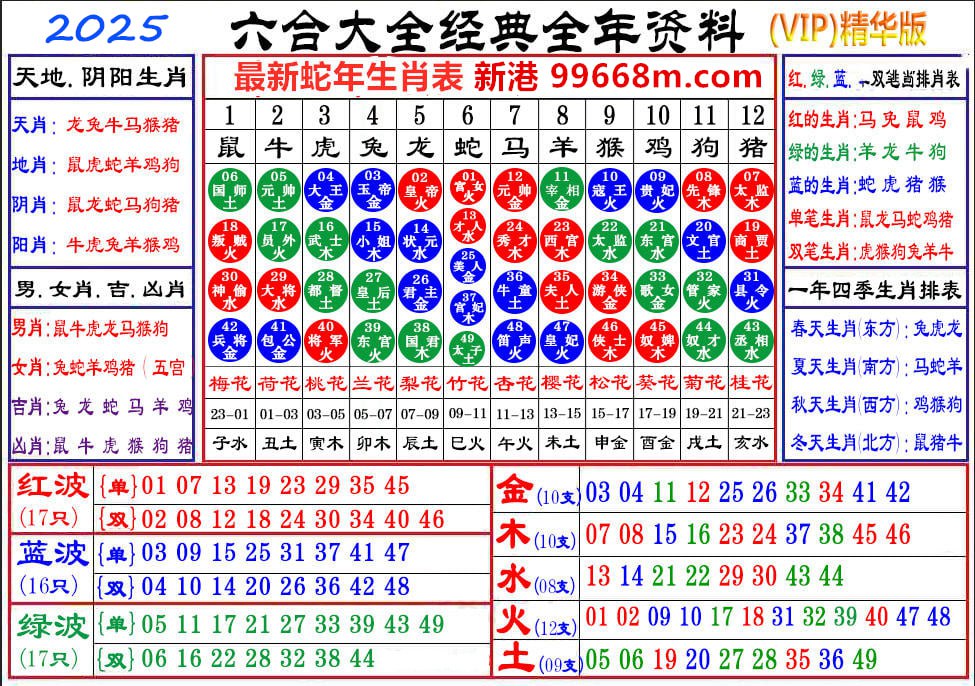 生肖计划香港和澳门开彩结果昨晚：解读号码走势及未来预测